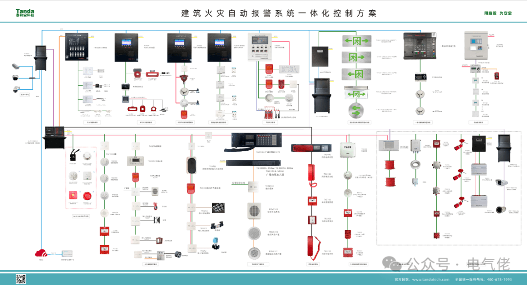 【干货】火灾自动报警系统知识总结
