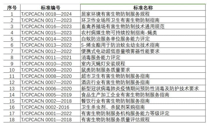 国标、行标、地标、团标、企标的区别以及参与标准制定的重要作用