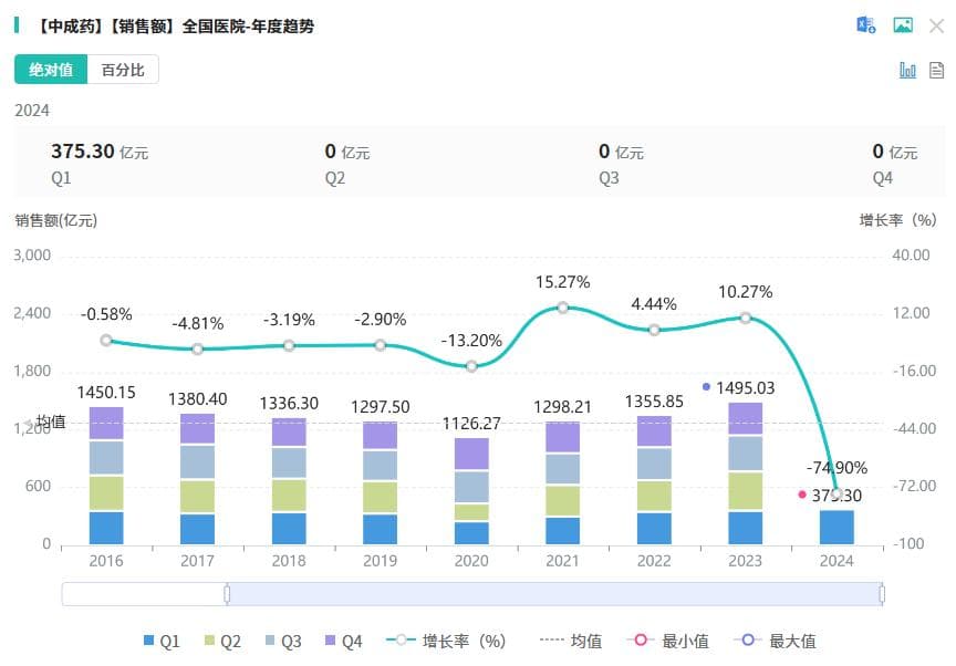全国中药饮片集采45个品种征求意见，降幅20%以上！