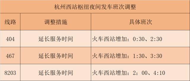 夜间高铁来了！杭州四大火车站开启通宵运营