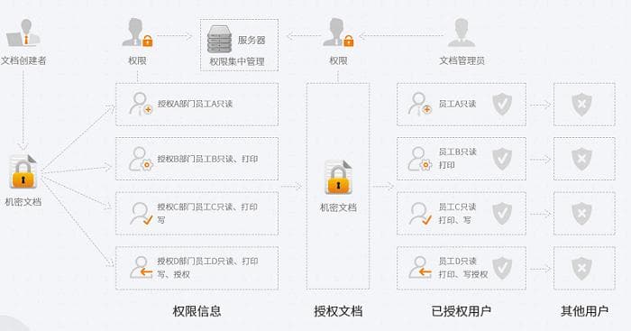 电脑文件加密软件怎么设置加密及解除？四种常见软件的加解密方法详细步骤教学