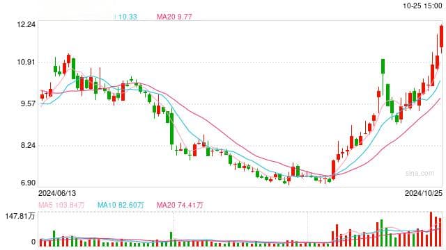 东湖高新子公司拟增资3.1亿元 获得关联方湖北数据集团30%股权