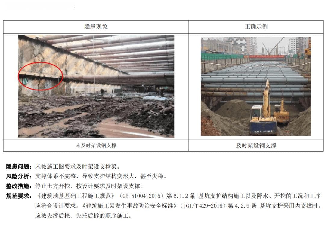 住建部37号令、31和48号文：危大工程检查要点汇总及工程实体问题分析