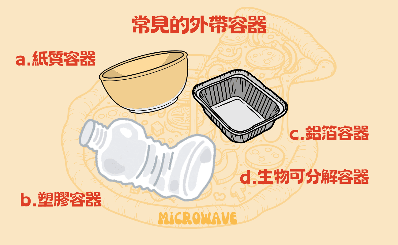 外带食物容器使用指南：哪些可以直接微波加热？