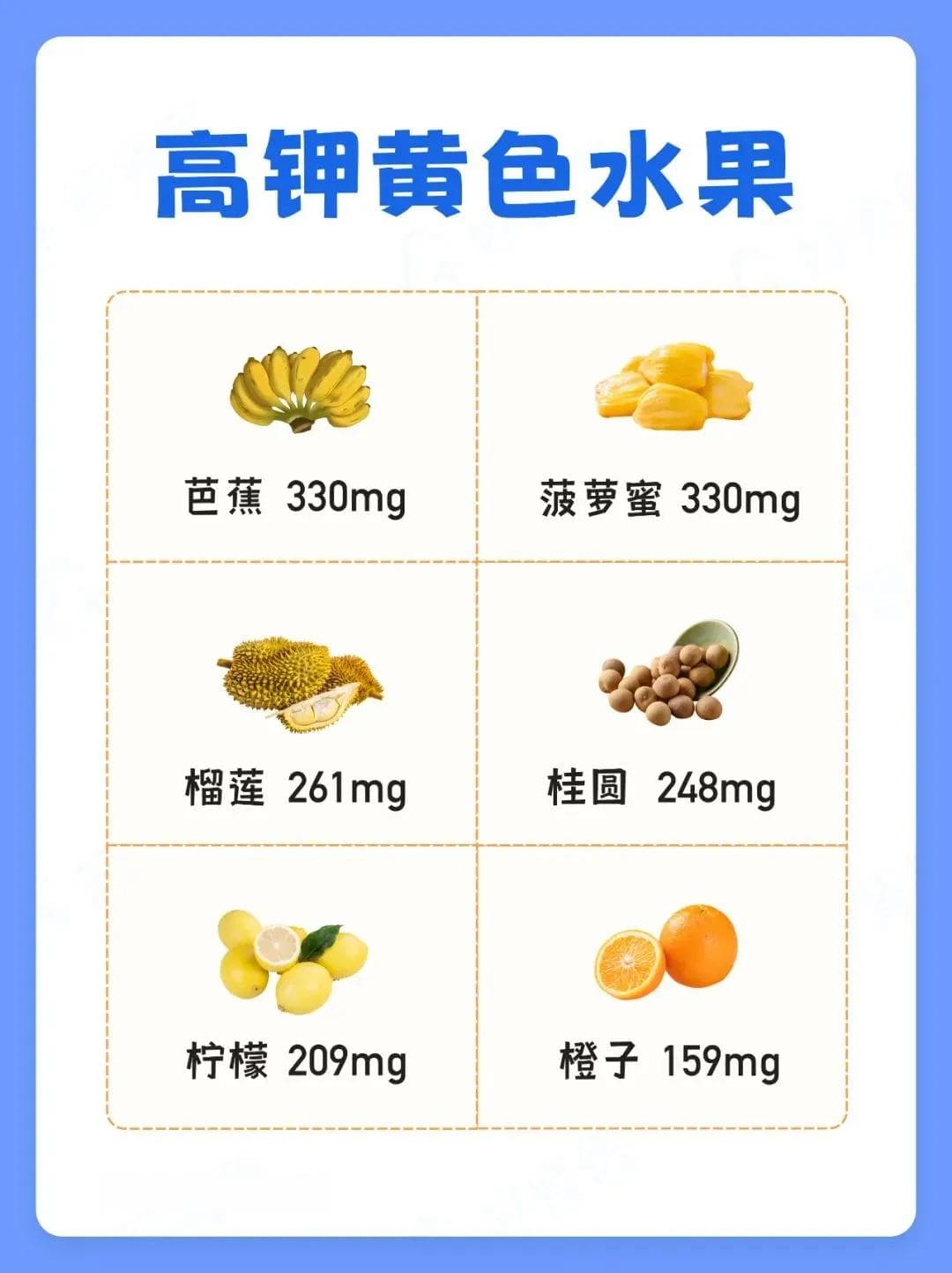 不同情况的肾病患者如何选择水果，黄色水果到底能不能吃，一文说清！