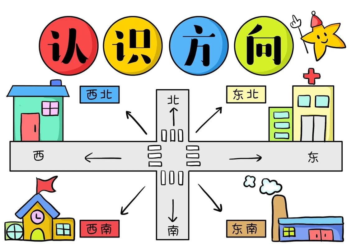 小学数学方向标制作指南：材料准备、制作步骤与教育意义
