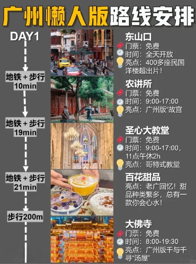 广州最热闹的8大夜市，每一个都馋哭香港人！