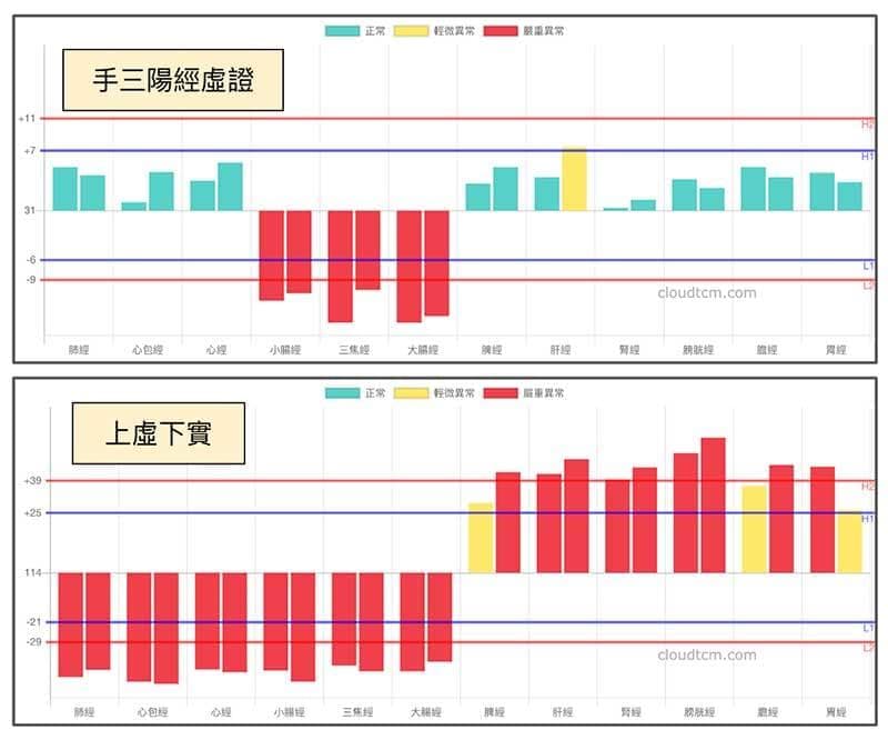 附子理中汤：温中祛寒，补气健脾的经典方剂