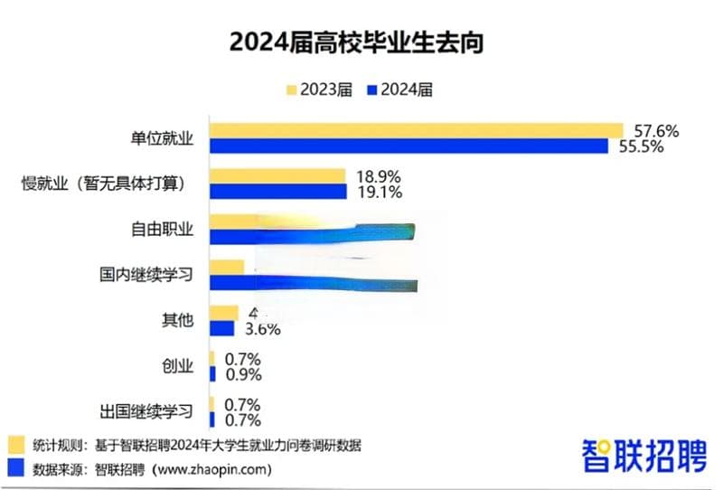 旅游与酒店管理专业真的要被取消吗？