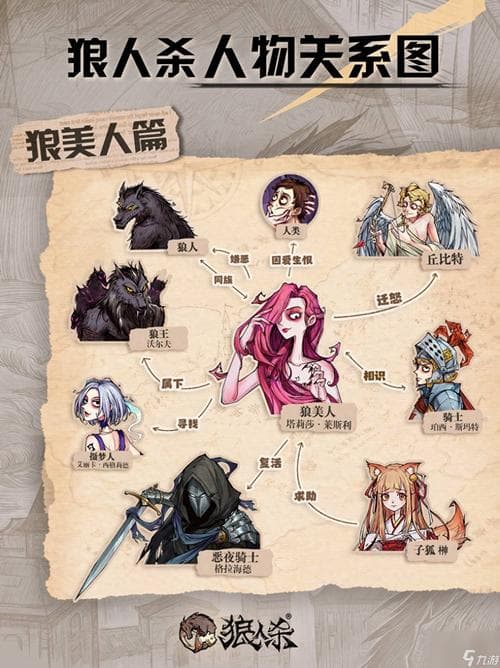 狼人杀恶魔的技能