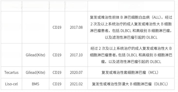 一文盘点：CAR-T细胞在血液系统肿瘤的研究进展