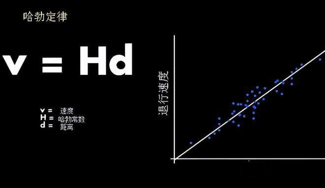 宇宙138亿岁，为何直径却有930亿光年？揭秘空间膨胀的魔力
