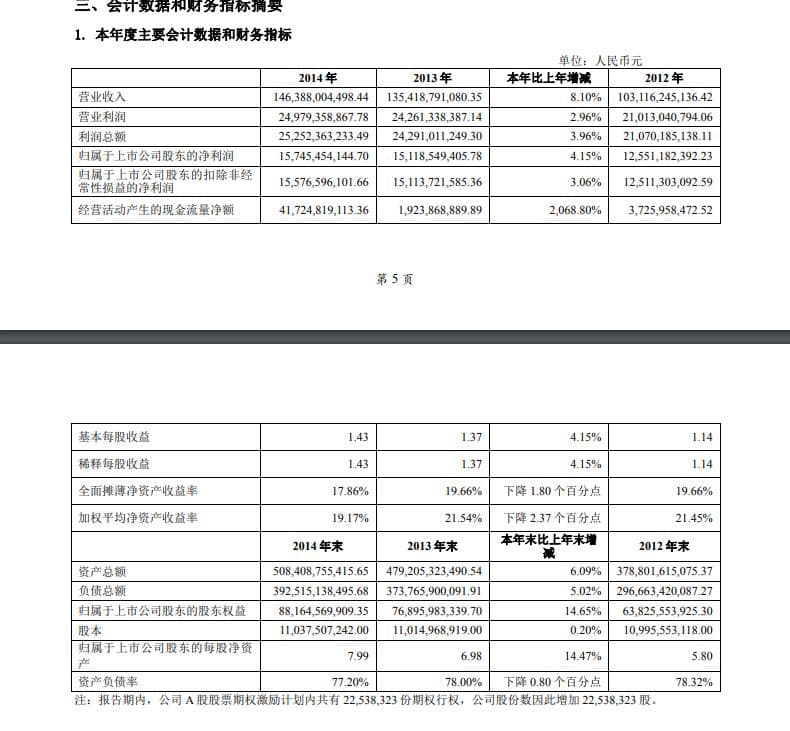 “换血”+500亿救得了万科吗？