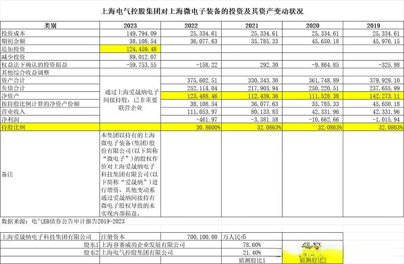 上海微电子股权归属迷雾重重：多方股东博弈，真相扑朔迷离