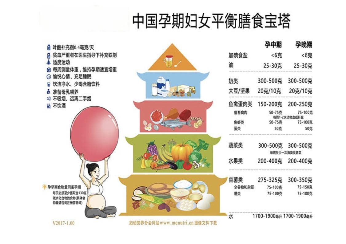 孕期营养指南：为宝宝的健康成长加油