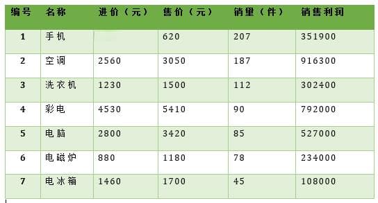 Word表格美化技巧：4个实用方法让你的表格更专业