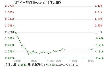 什么是基金的净值预测？解析市场波动与投资策略