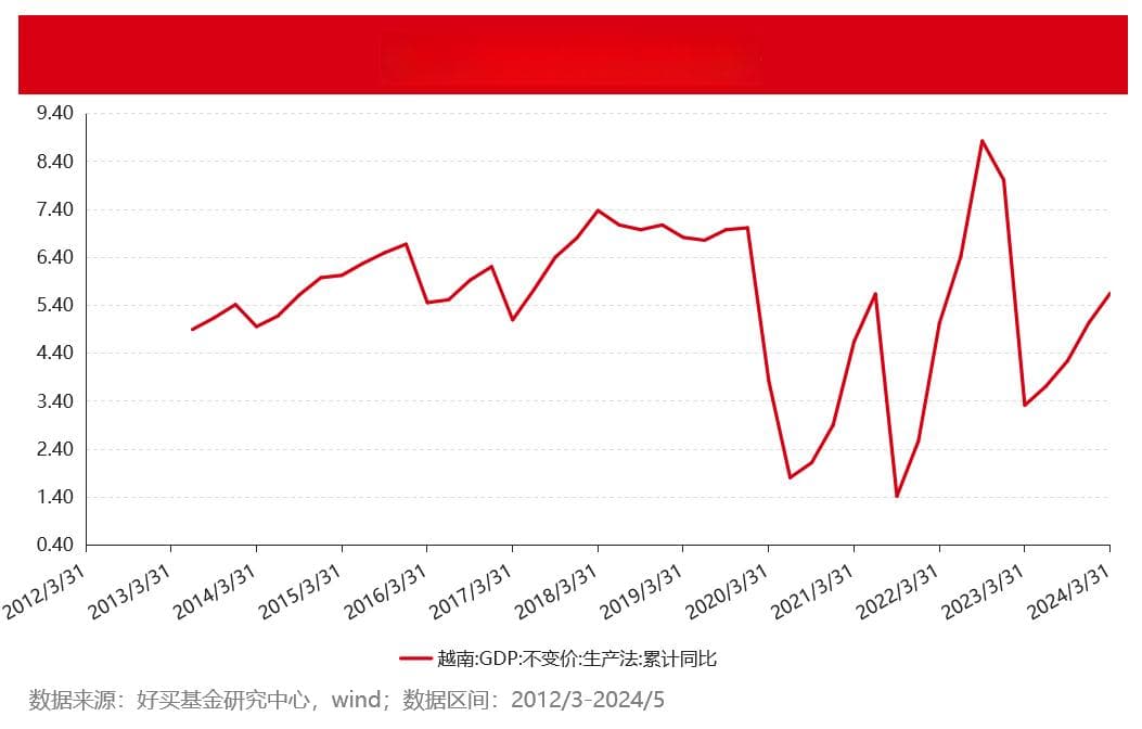 现在是“掘金”越南的好时机吗？