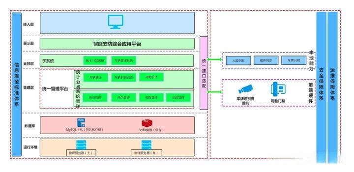 如何画技术架构图？