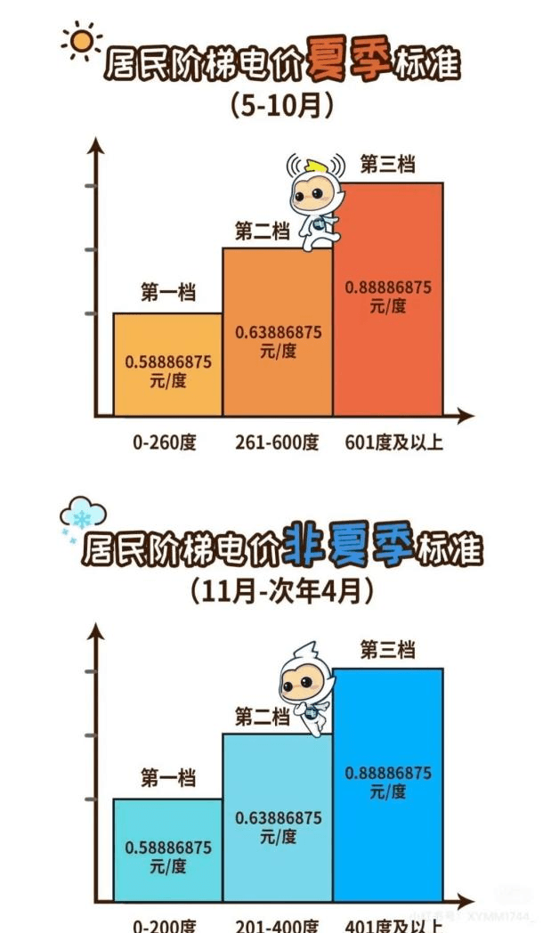 租房电费不合理？一文帮你维权