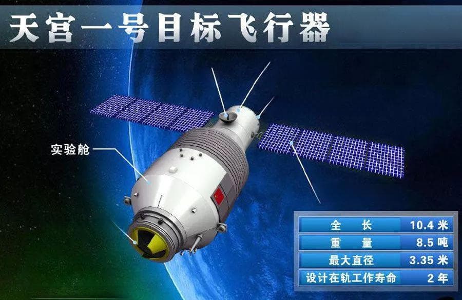 航天科普丨天宫一号：开启中国空间站之门
