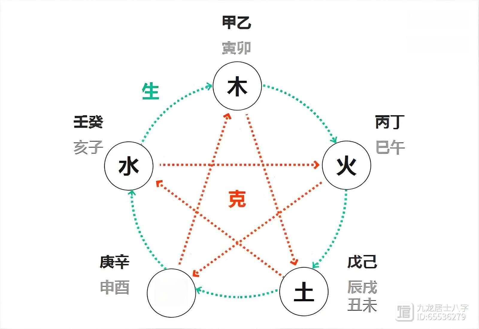 四柱预测中日主旺衰程度“中和”的判断和取用方法