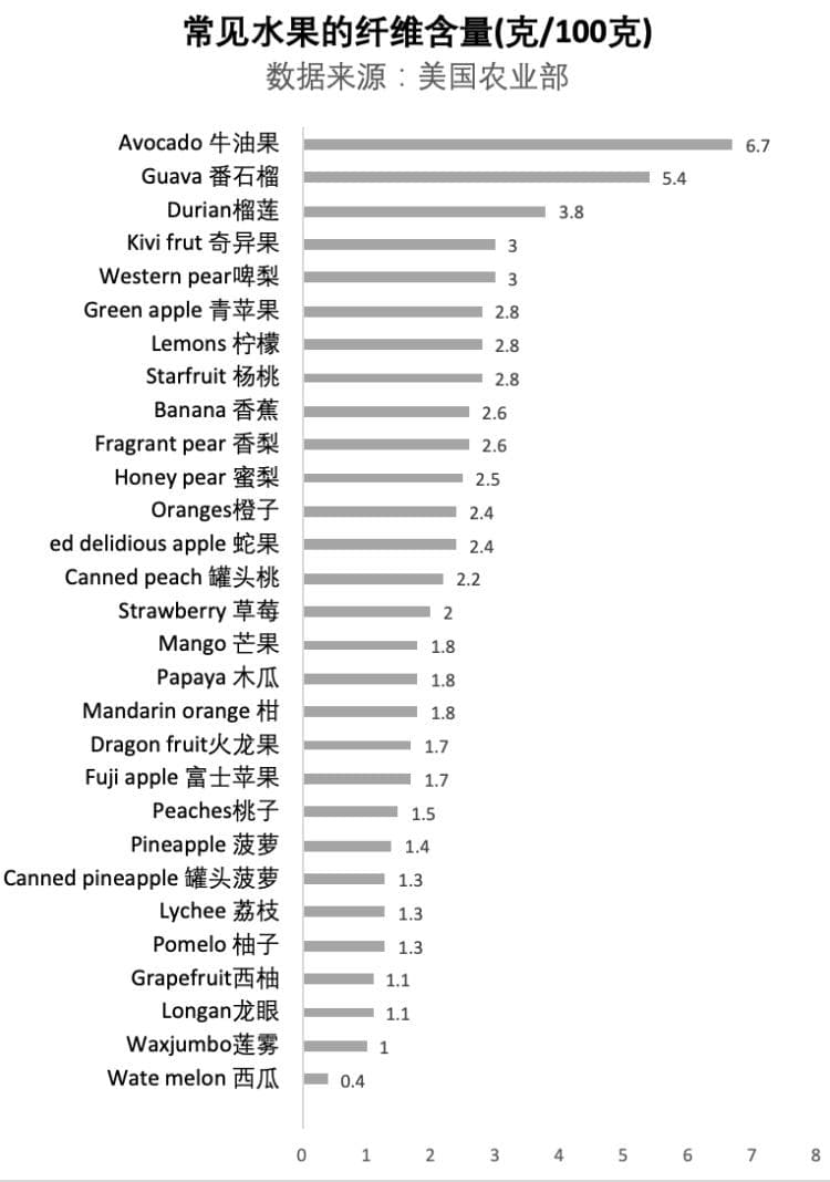 原来吃草莓有这么多好处 你知道怎么清洗更干净吗？