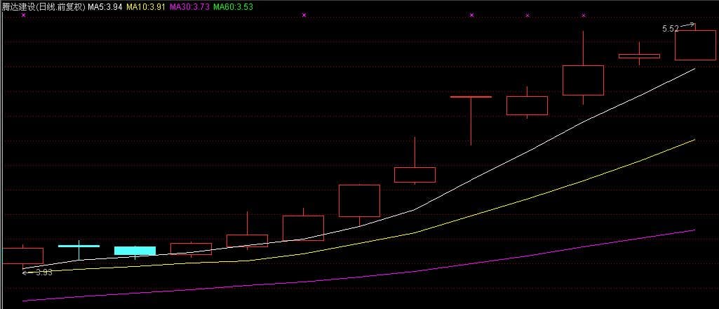 通达信公式系统