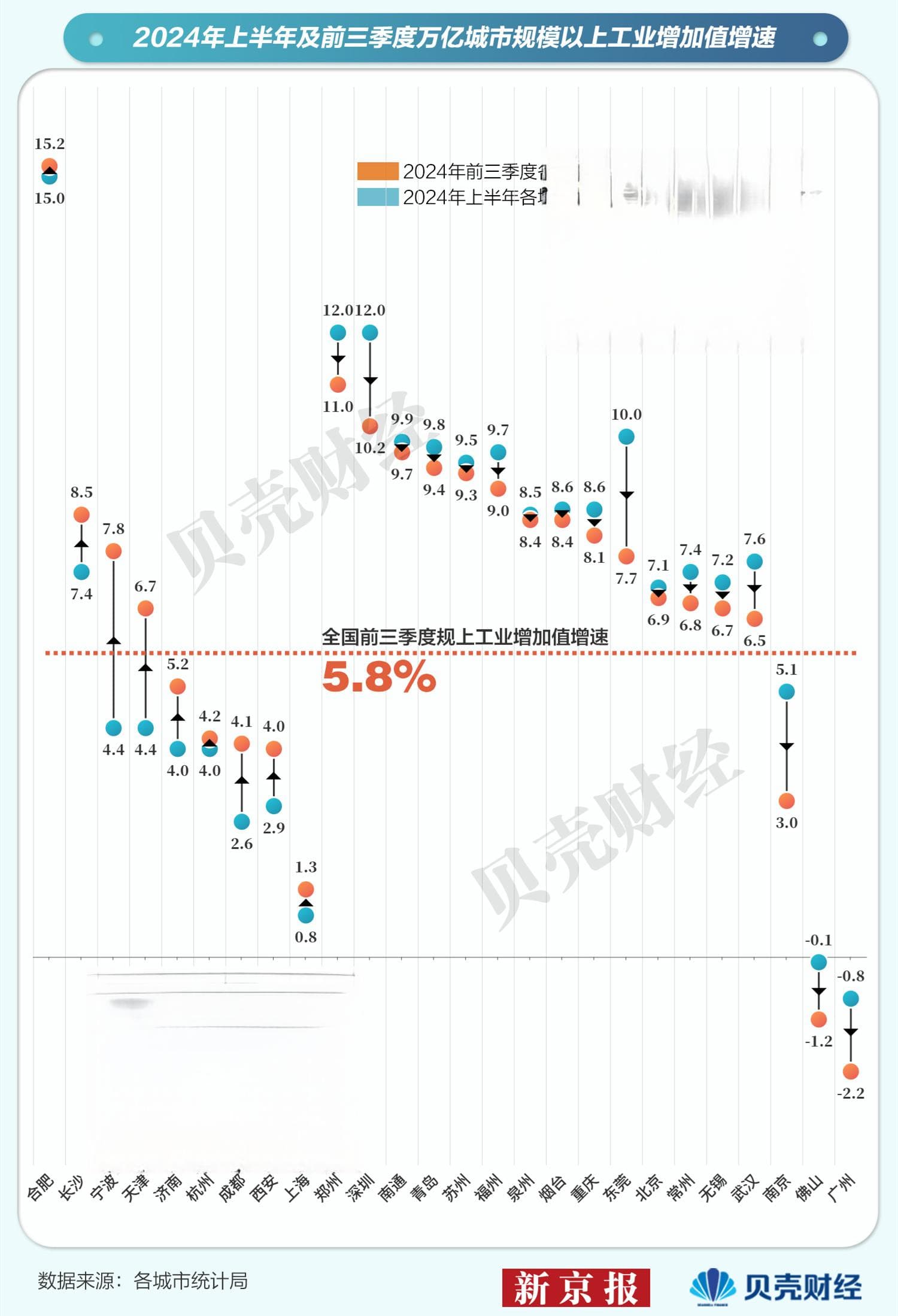 智造注入新动能 “制造业大市”佛山如何度过转型阵痛期？