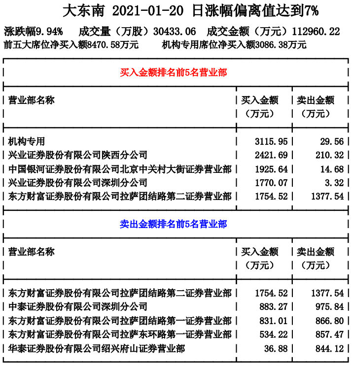 揭秘“拉萨军团”T+0操作习性与盘面