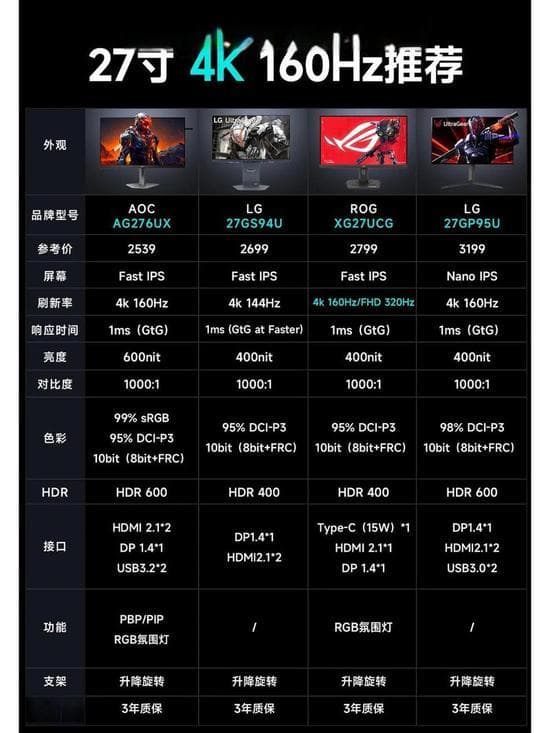 选购高性能游戏显示器的必备指南