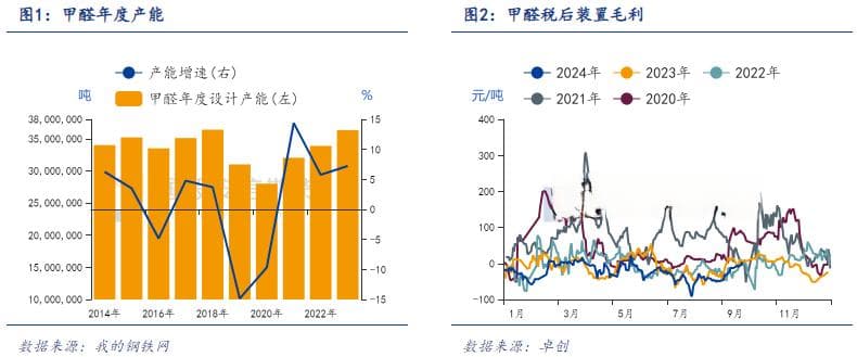 【化工视点】四季度甲醇传统下游需求展望