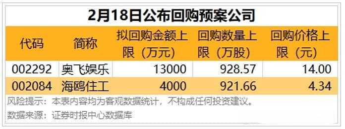 A股市场最新动向：储能政策引爆赛道，杠杆资金涌入科技股，股东减持潮涌现