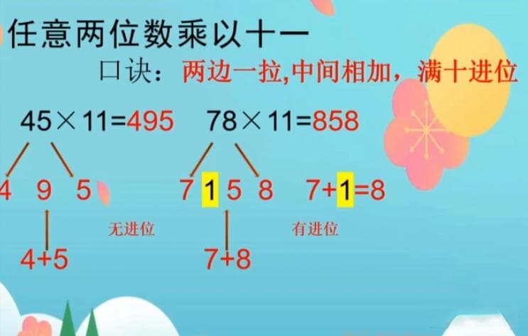 趣味探究《两位数乘法的巧妙计算》