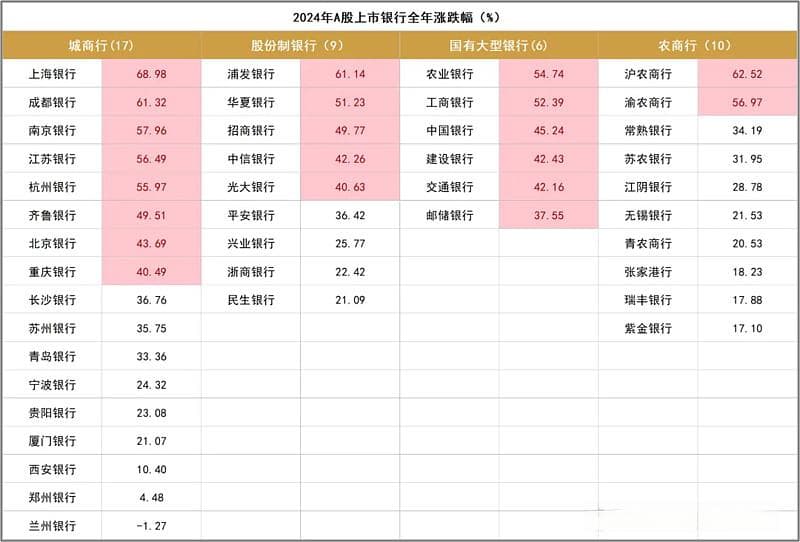 买高股息银行股之前，这些数据你必须知道！