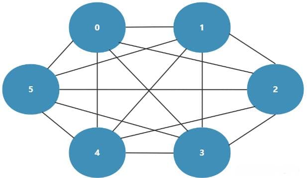 ARM CoreLink 系列 SoC 架构总线互联技术详解