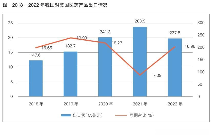 创新药“闯关”海外突破口 ——中美医药产业合作情况分析