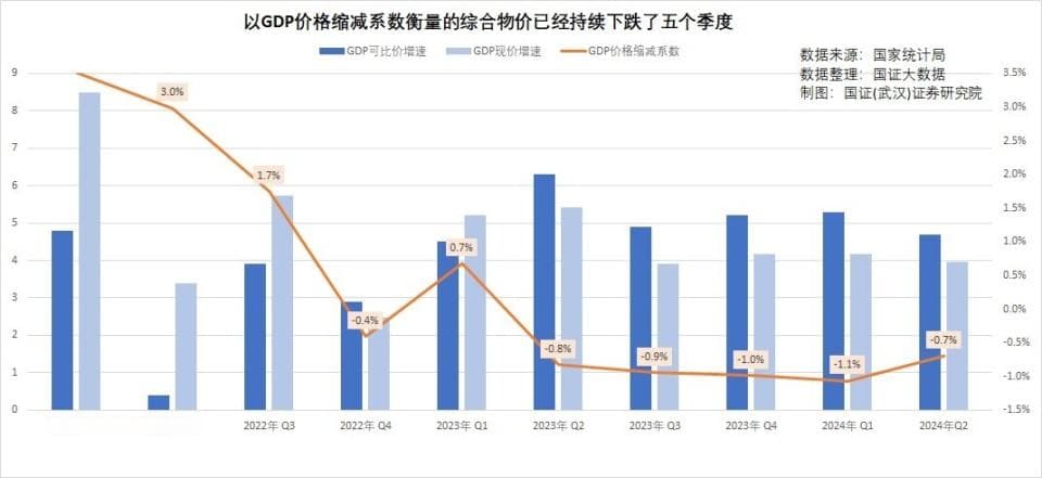 提高关税叠加人民币升值，对中国经济的伤害有多大？