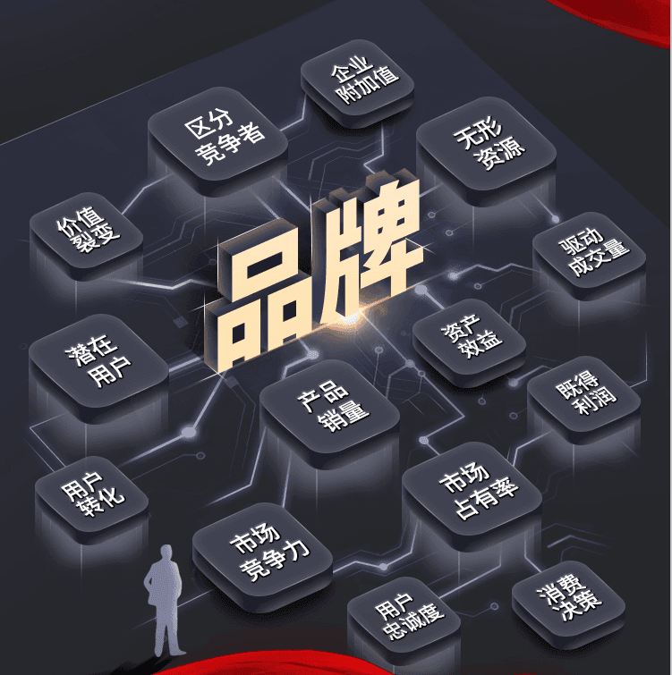 品牌如何塑造？有哪些案例可以借鉴？