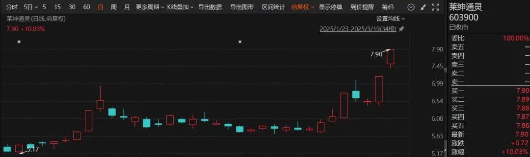 5天3板！金价不断创新高，这家A股公司最新公告！