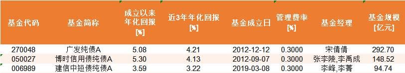 压岁钱理财攻略：合理规划 开启财富与财商双增长