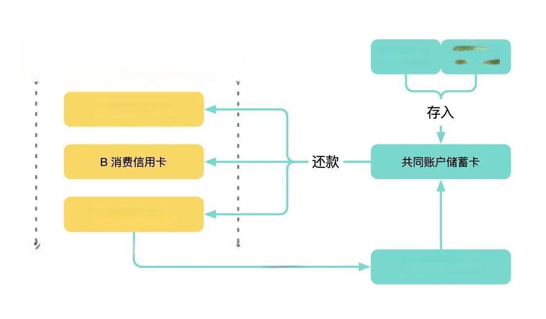 收入类账户管理指南：从记录到优化的完整方案