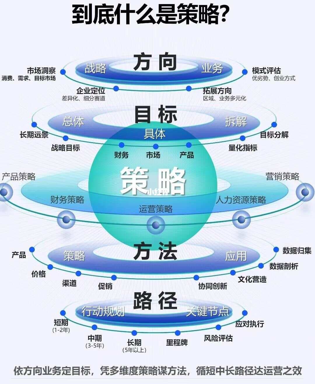 商业护城河拆解：为什么有的公司无法被超越