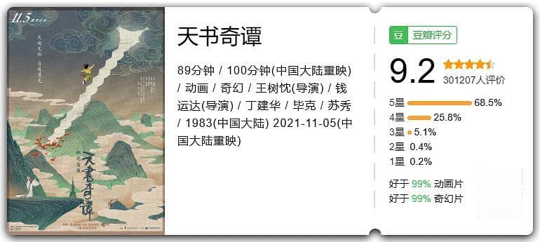 2024年豆瓣电影TOP250数据报告！