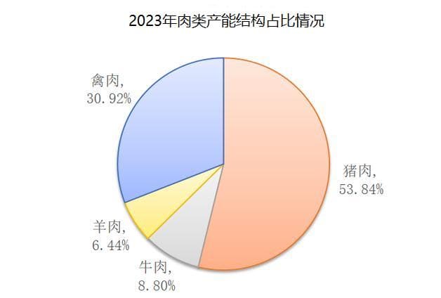 2024年猪肉市场分析：供需格局与价格走势