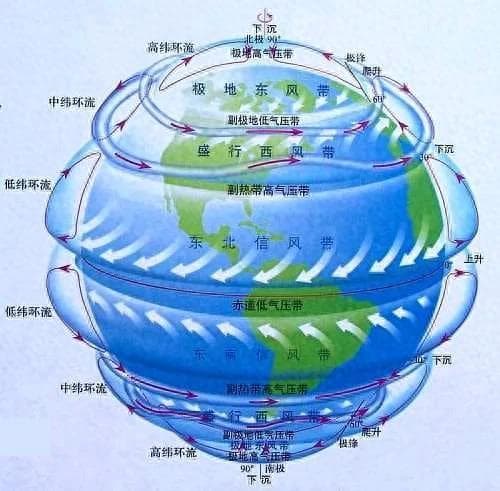 西风带的奥秘：中纬度气候的塑造者