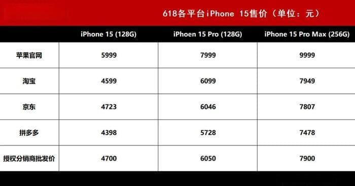 史低史低又史低，为什么iPhone总在降价？