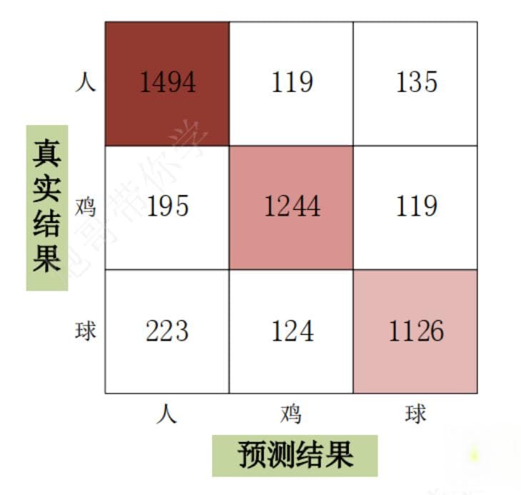 【卷积神经网络】常用评价指标总结