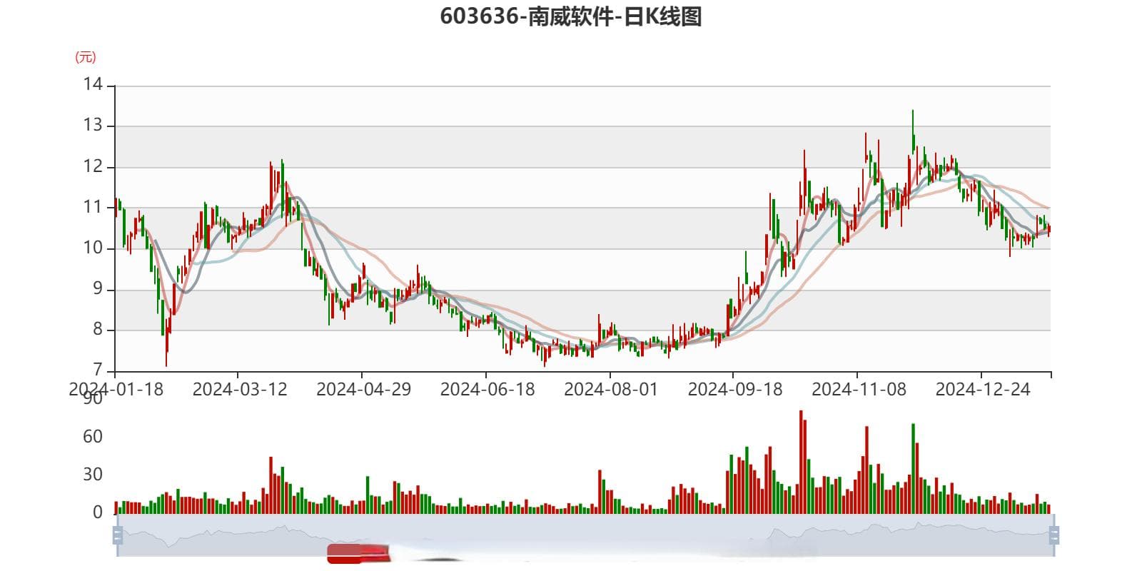 南威软件：预计2024年亏损2.44亿元-2.92亿元