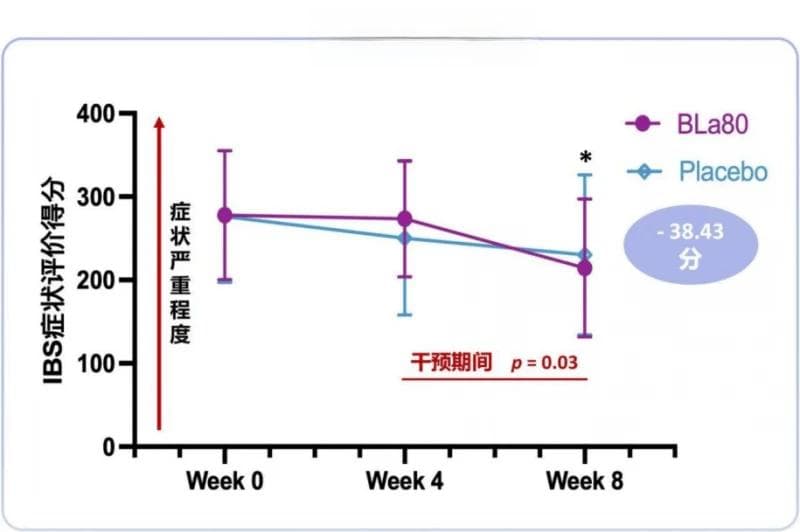 调节肠道的益生菌菌种应该如何选择